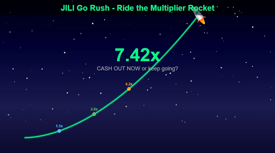 Go Rush rocket multiplier curve with cash-out points