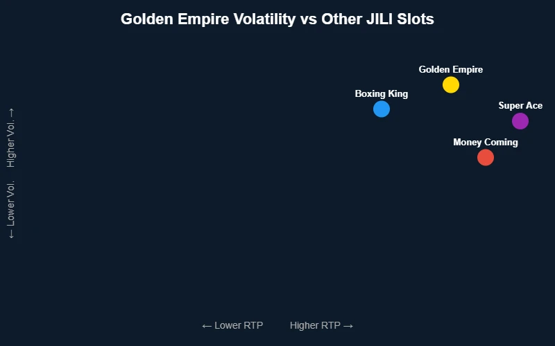 Golden Empire volatility comparison scatter plot