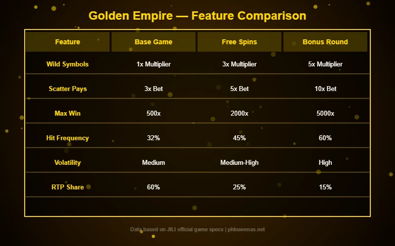 Golden Empire feature comparison table