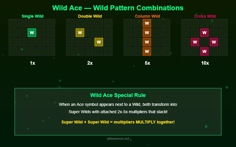 Wild Ace wild pattern combinations guide
