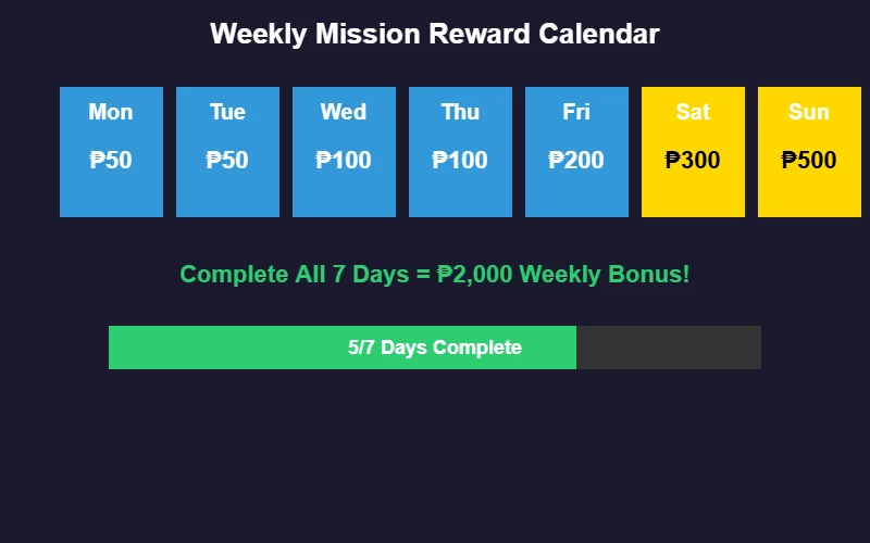Weekly mission reward calendar