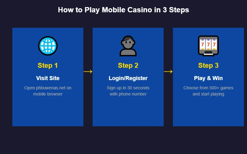 How to play mobile casino in 3 steps