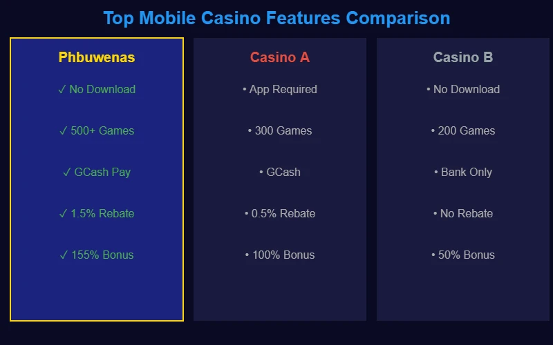 Mobile casino platform comparison Philippines