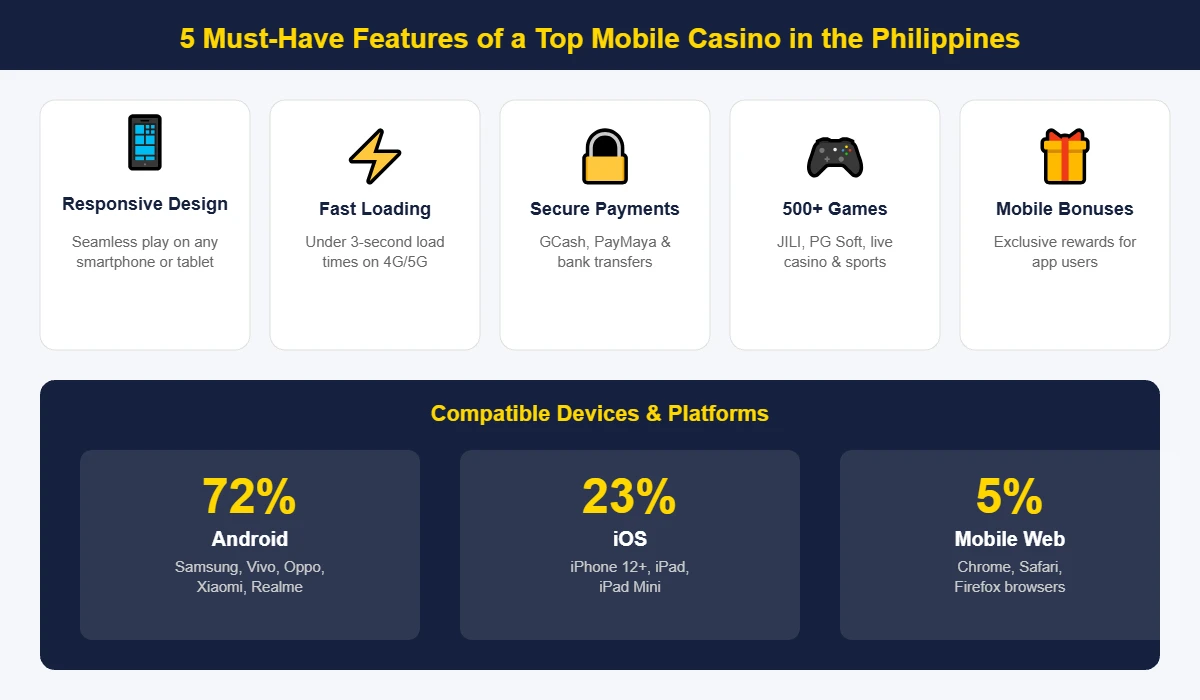 5 must-have features of top mobile casino apps in the Philippines 2026 including responsive design fast loading and GCash payments