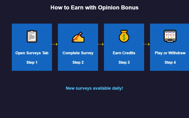 Steps to earn with opinion bonus