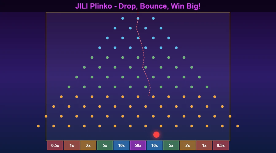Plinko board with pegs ball path and payout slots