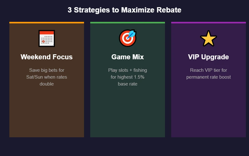 Three strategies to maximize casino rebate