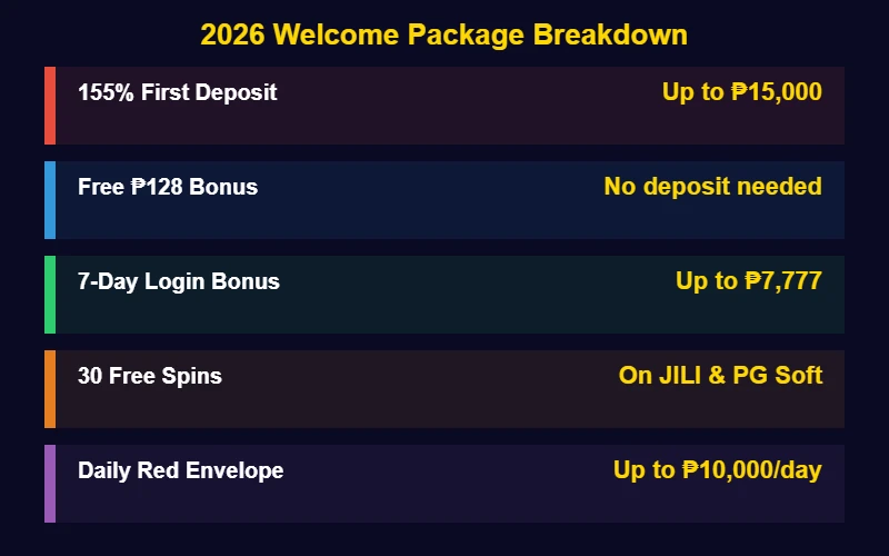 2026 welcome package breakdown details