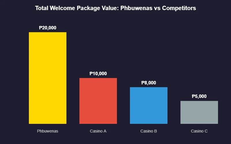 Welcome package value comparison chart