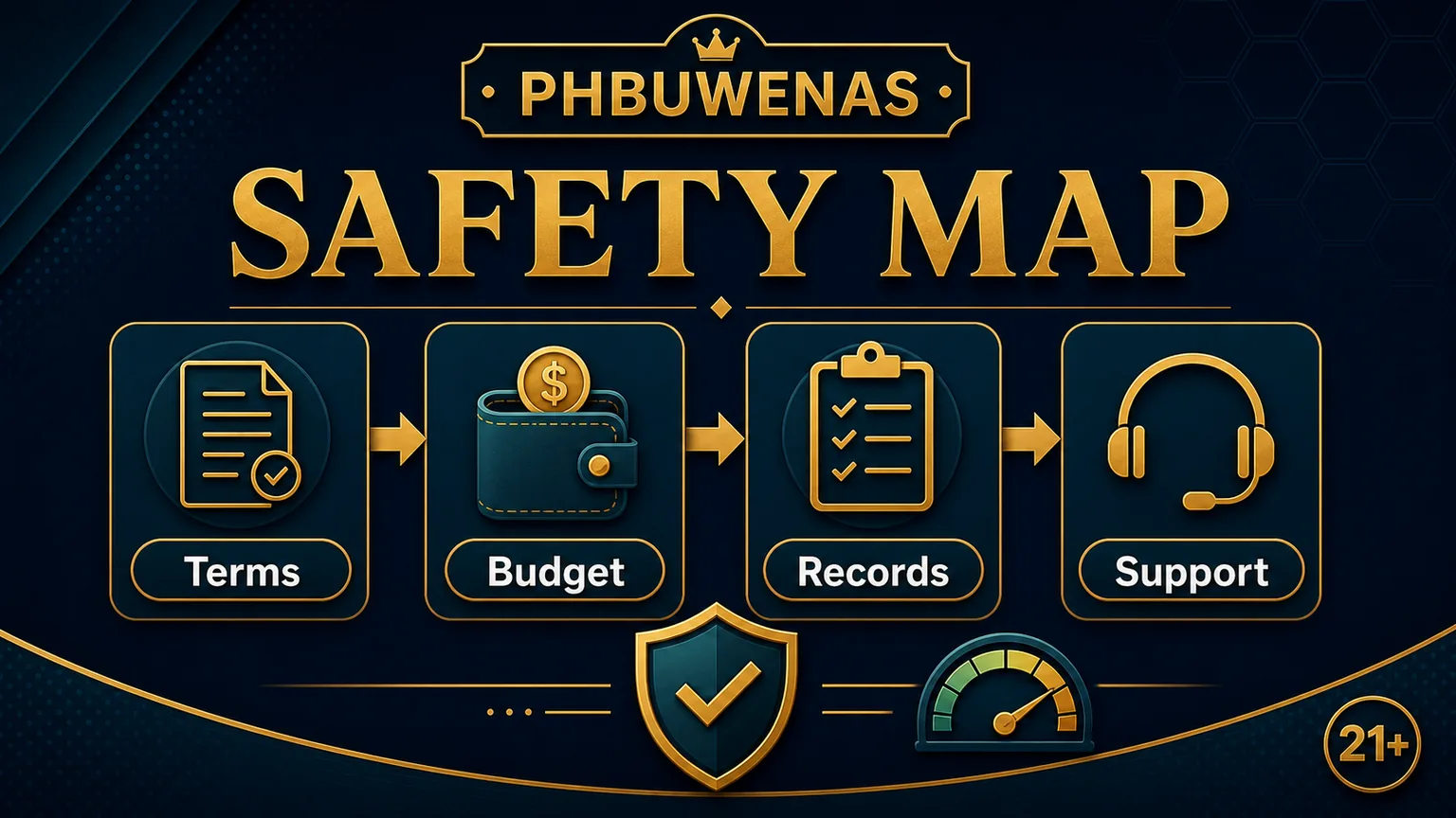 PHBUWENAS safety map image showing terms budget records support and 21 plus badge