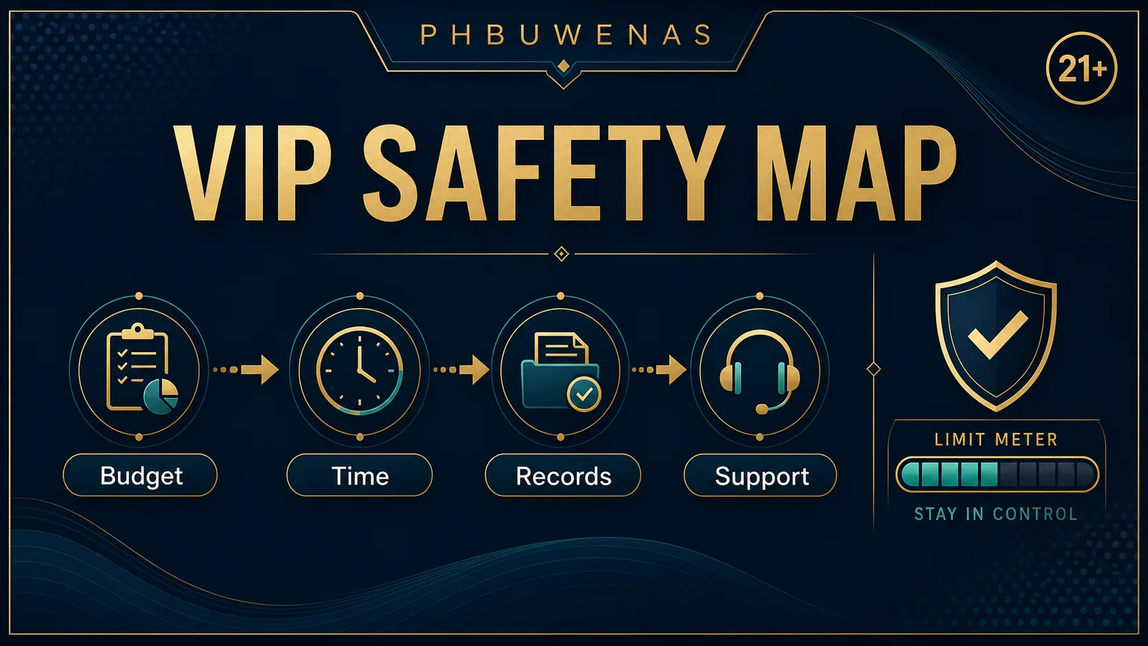 PHBUWENAS VIP safety map image showing budget time records support and 21 plus badge