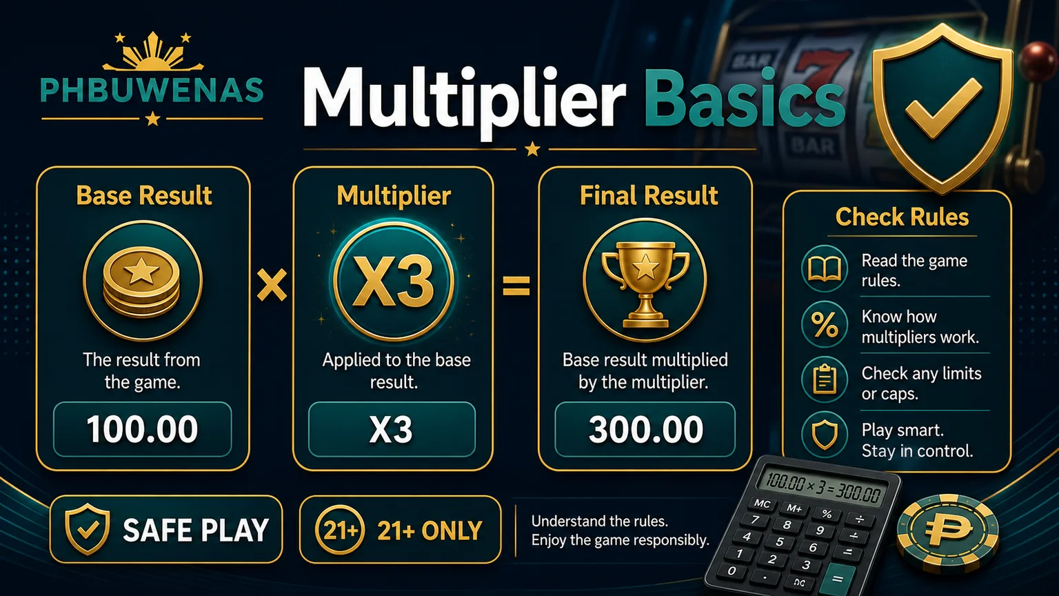 Illustration reading Multiplier Basics with base result multiplier final result and rules check