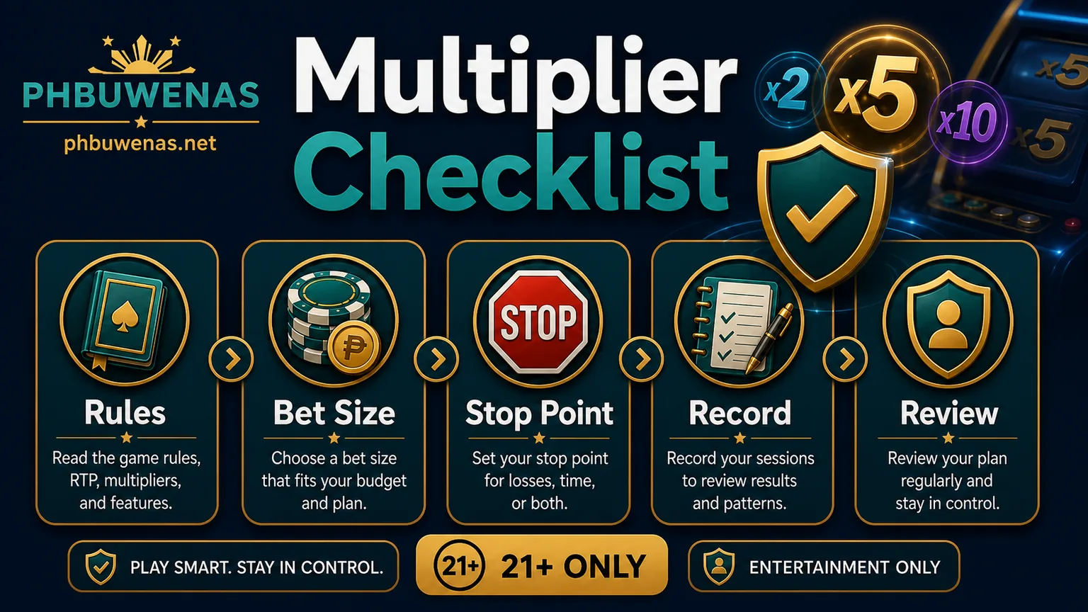 Illustration reading Multiplier Checklist with rules bet size stop point record and 21 plus reminder