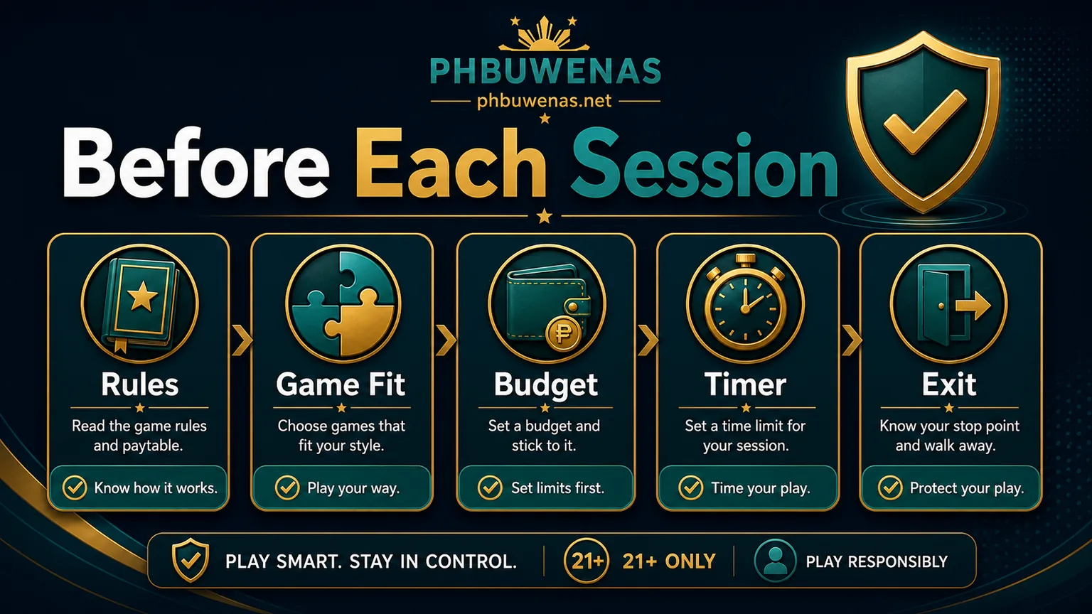 Illustration reading Before Each Session with rules game fit budget timer and exit