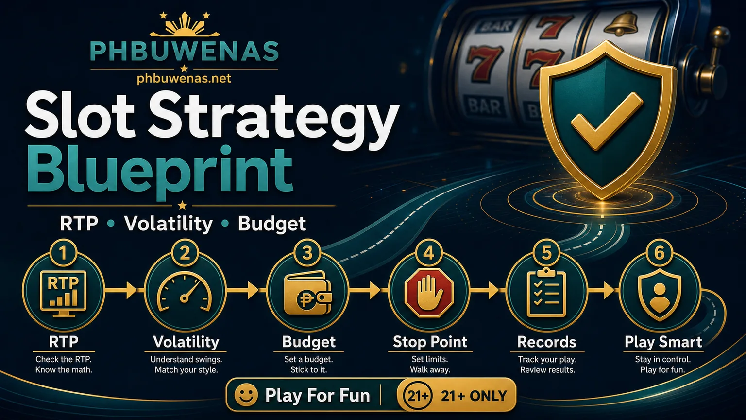 Slot Strategy Blueprint Philippines: RTP, Volatility, Budget, and Records
