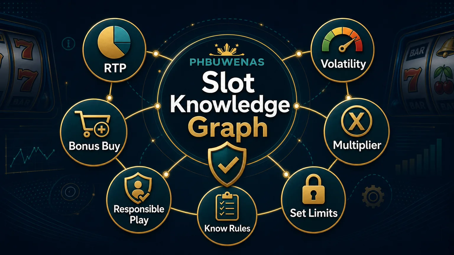 Illustration reading Slot Planning Map with RTP volatility bonus buy multiplier responsible play know rules and set limits