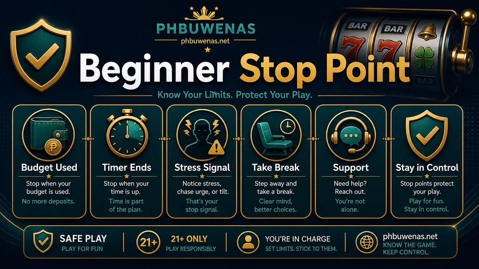 Illustration reading Beginner Stop Point with budget used timer ends stress signal take break and support