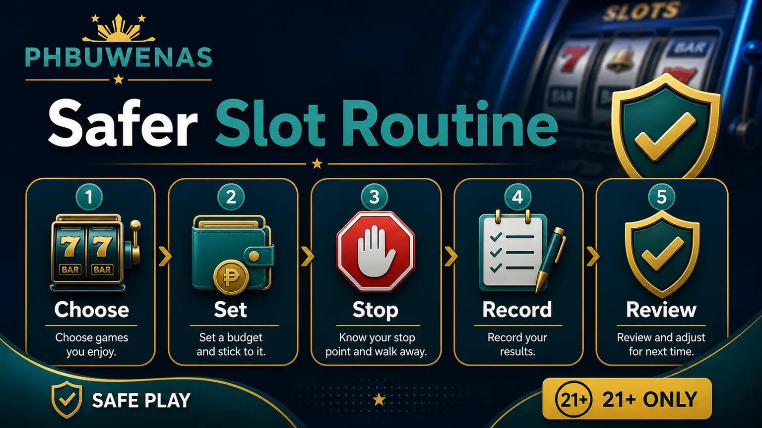 Illustration reading Safer Slot Routine with choose set stop record and 21 plus reminder